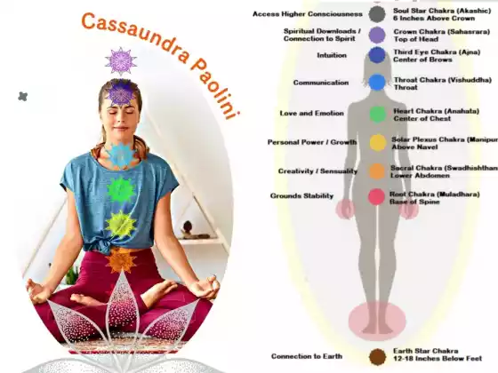 Meditación de Chakra para Crown Soul y Earth Stars